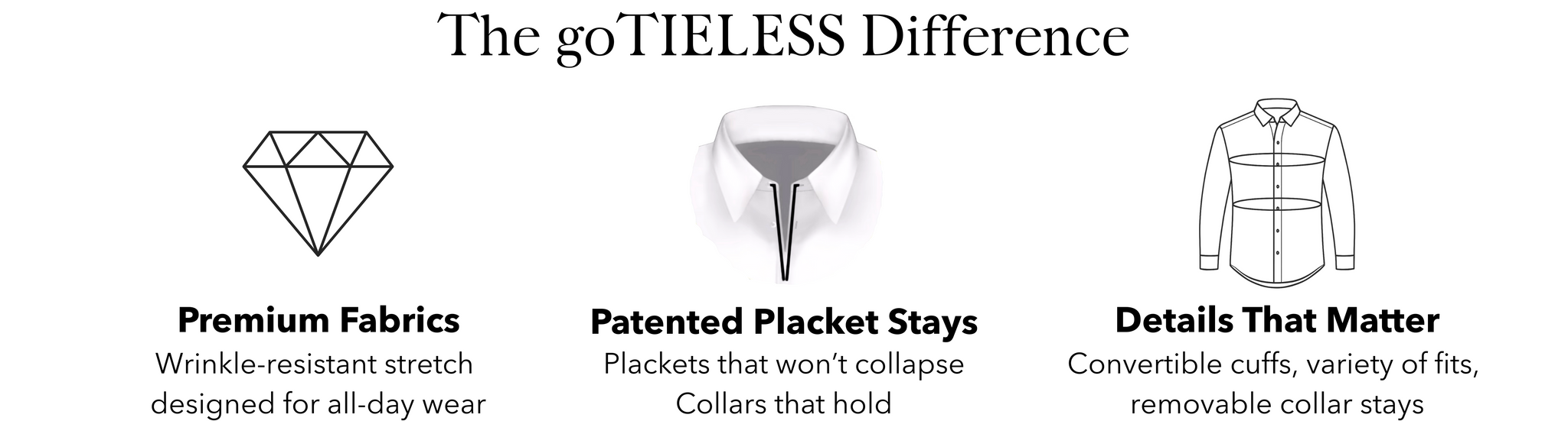 goTIELESS product features including premium fabrics, patented placket stays, convertible cuffs, variety of fits and removable collar stays